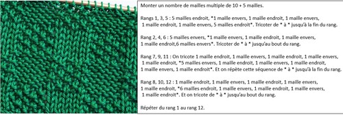 Quelques points tricot