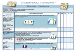 tableaux 5 périodes Nvx Prog cycle 3 