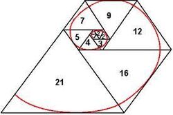 Rectangle de Fibonacci et triangle d'or de Penrose