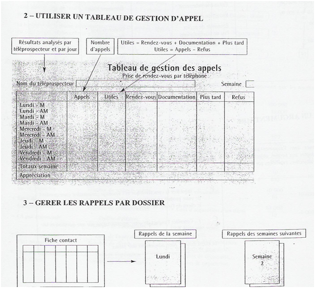 Les outils et techniques de prospection