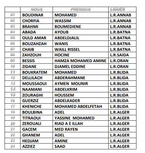 Jeux Africains de la Jeunesse la liste de l'EN U 15