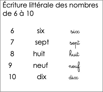Leçon maths CP : écriture littérale des nombres 6 à 10