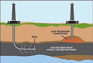 Gas-shale-extraction