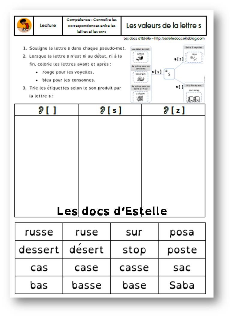 Les Valeurs De La Lettre S Ce2 Lecture - Valeurs de la lettre s - Les docs d'Estelle