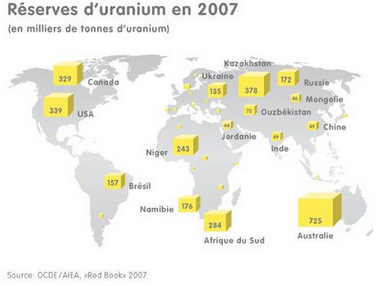 1-Comment produire de l'électricité ?