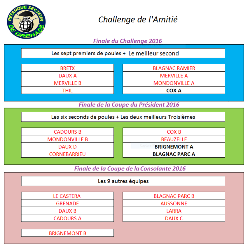 Finale du Challenge de l’amitié 2016 Secteur de Grenade