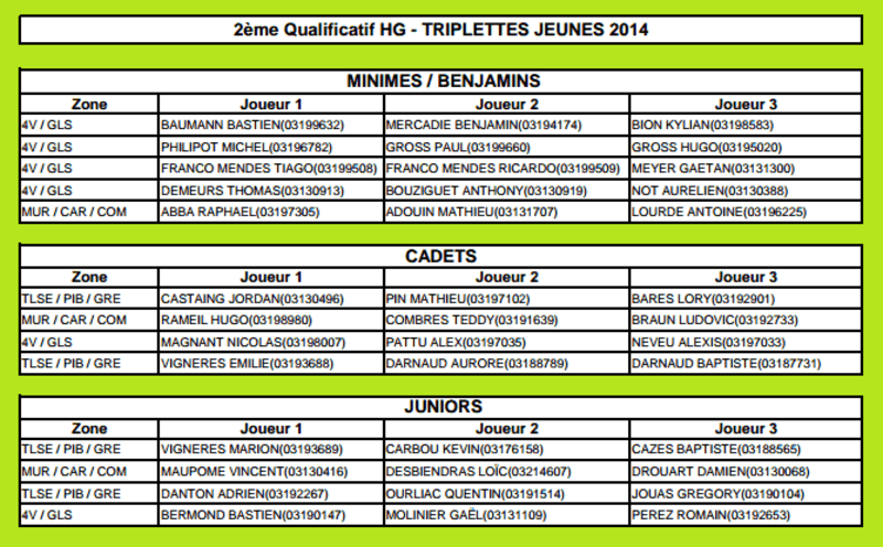 CHAMPIONNAT JEUNES