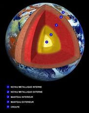 Terre - La géologie