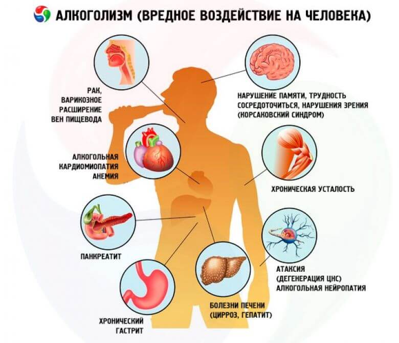 Каким реально вылечить алкоголизм