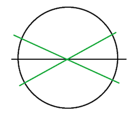 Carte en rond