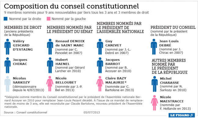 Dissertation bloc de constitutionnalit et conseil constitutionnel