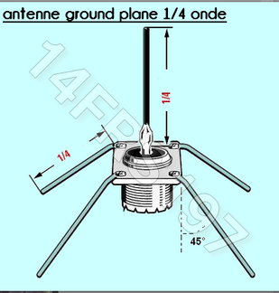 Antenne ground plane 1/4 d'onde pour le 446 MHz