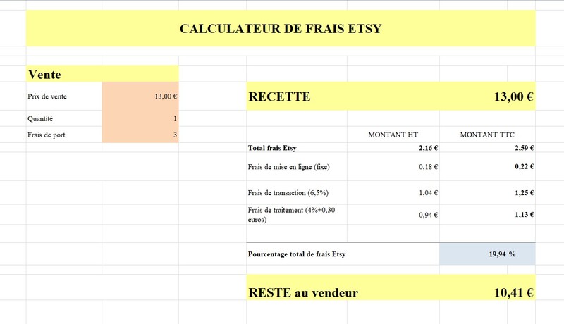 Pourquoi ETSY devient problématique