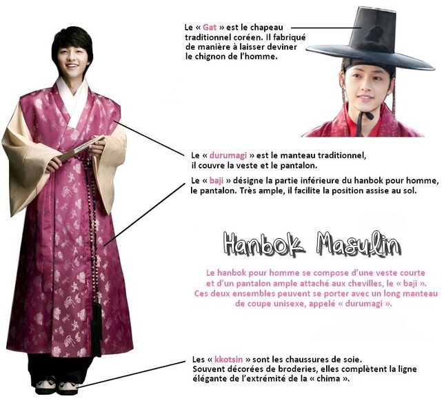 Le Hanbok : L’habit traditionnel coréen