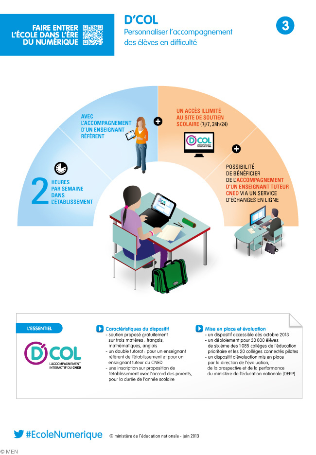 infographiste cned