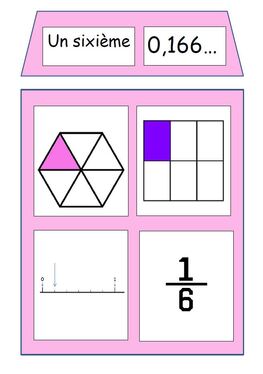 Maisons des fractions affichage