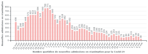 [Coronavirus] [Samedi 9 Mai 2020]