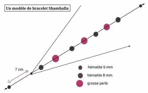 Un exemple de bracelet Shamballa