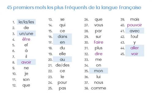 Produire de l'écrit en GS