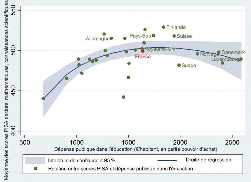 Focus sur 2012<br />GRAPHIQUE 3. Focus sur 2012<br />GRAPHIQUE 3.