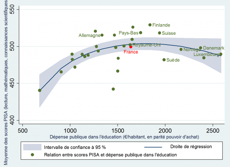 Focus sur 2012<br />GRAPHIQUE 3.