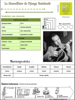 Cartes d'identité des Arts