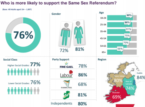 'Yes equality'