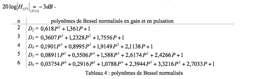 Filtre "quasi-optimal" : modèles et variantes