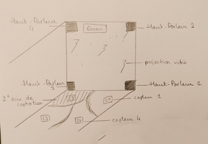 Dessine moi un orage 