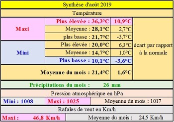 Août 2019 