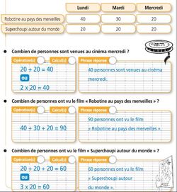 Programme journée du mardi 28 avril