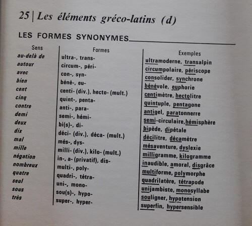 A / Les éléments gréco-latins