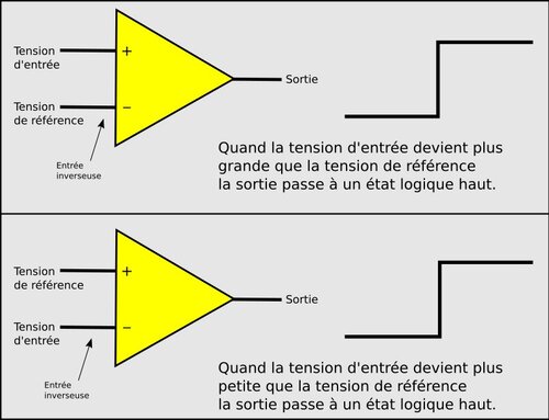 Fonctionnement du comparateur