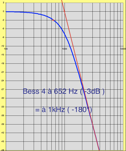 Filtre "quasi-optimal" : modèles et variantes