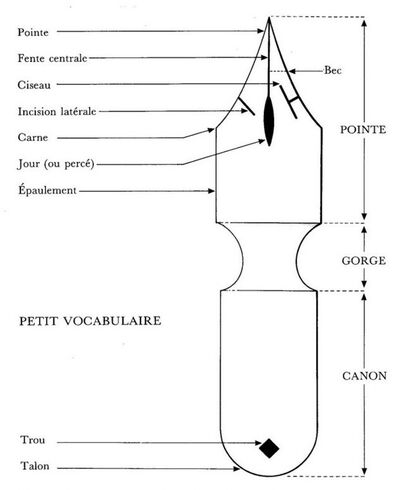 L'encre et la plume