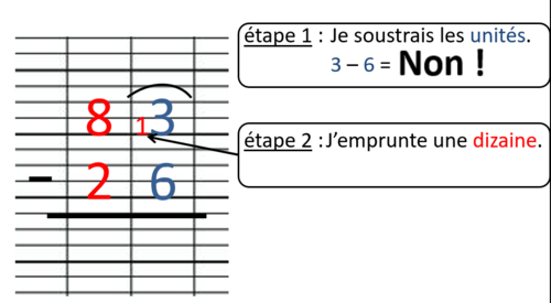 Soustraction sur des entiers