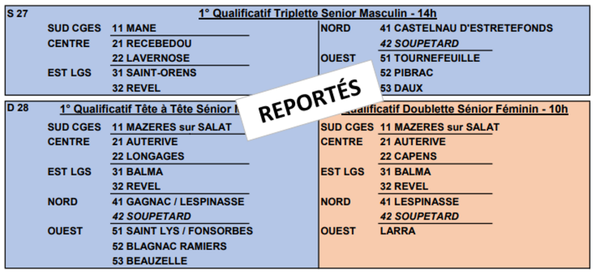 Les qualifs du weekend des 27 et 28 février sont officiellement reportés.