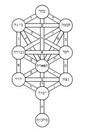 Origine de la doctrine trinitaire