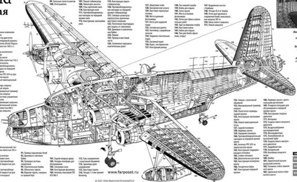 Les Plans du Bombardier S25 Short Sunderland 