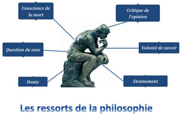 philosophie â Page 2 â PhiloBlog