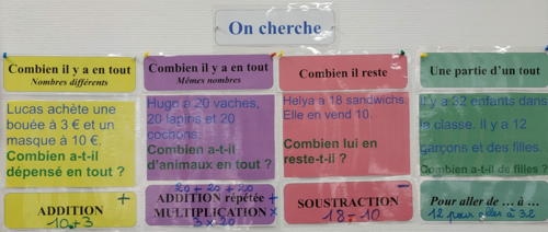 Résolution de problèmes CE1