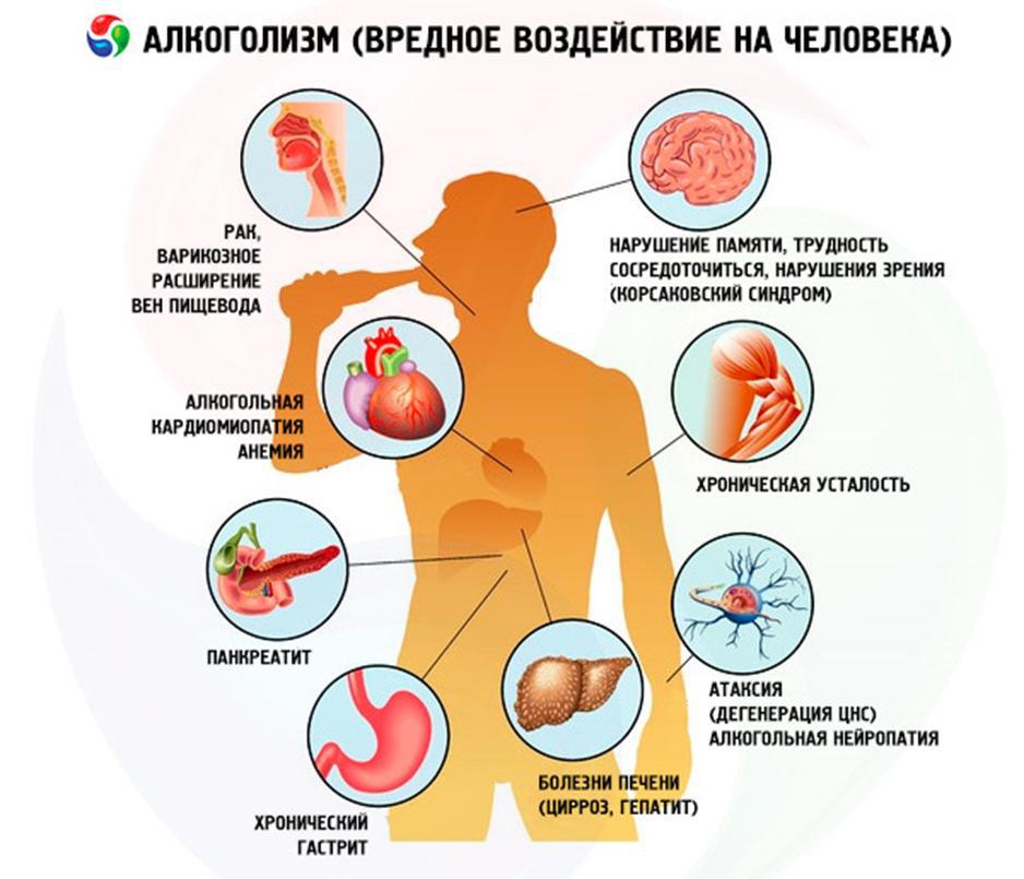 Профилактика алкоголизма статистика