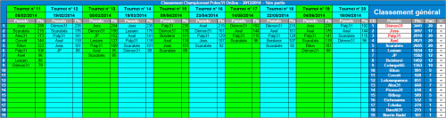 RESULTATS - POKER31