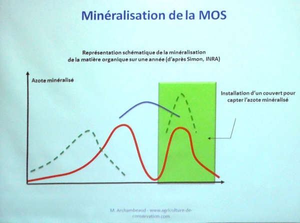 Une intéressante conférence sur l'agriculture de conservation au lycée agricole de la Barotte