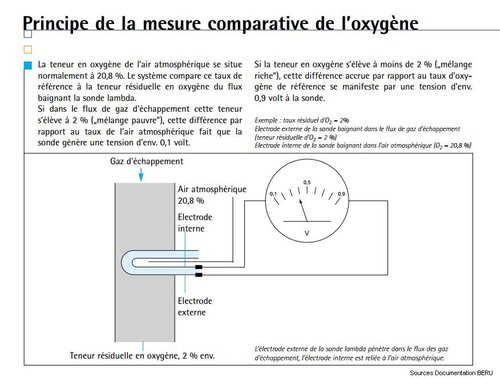 Principes d'auto-correction de l'injection electronique Delphi des Buell