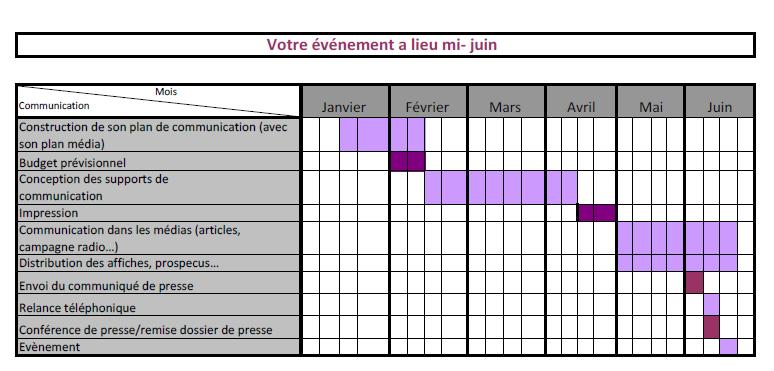 exemple planning plan de communication