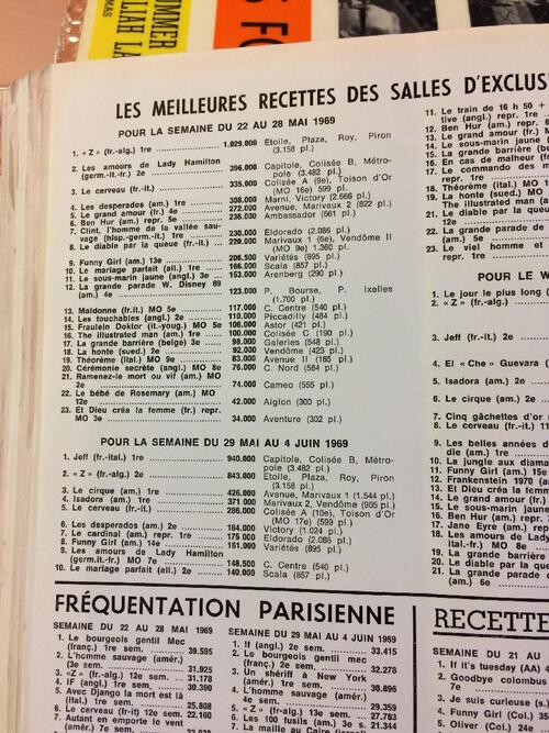 Box-office des exclusivités de Bruxelles - 1969, 2e trimestre