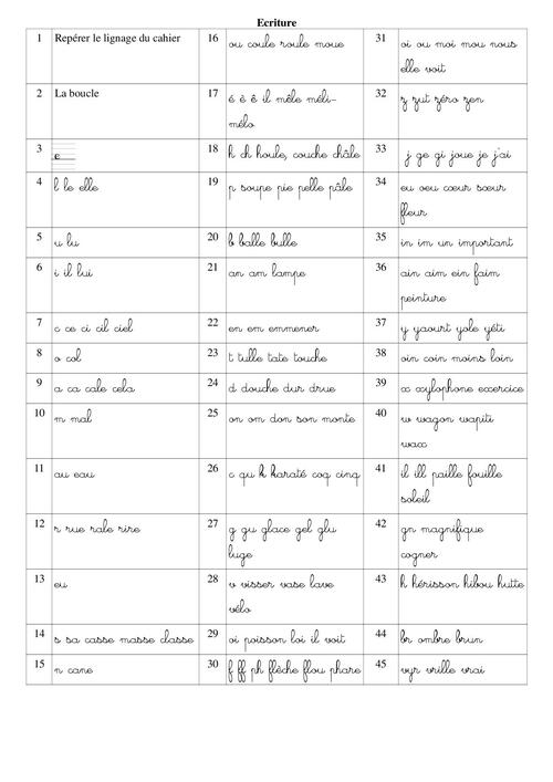 Progression écriture CP 2016-2017