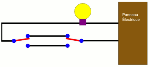 Animation d'un circuit 3 voies