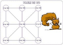 Tables de 7 à 12